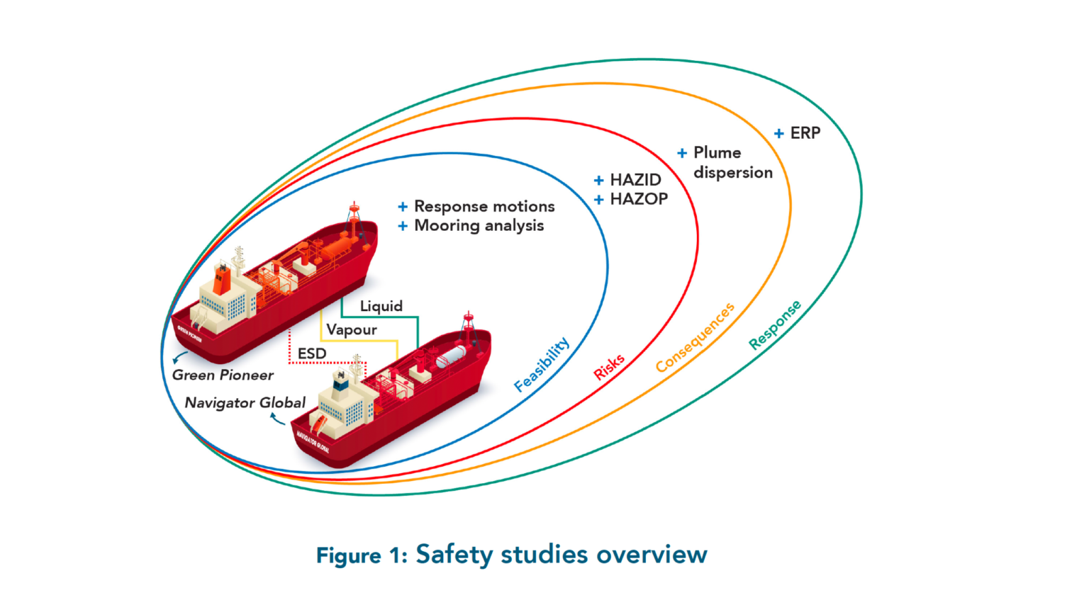 Successful ammonia transfers in the Pilbara yield key safety and ...